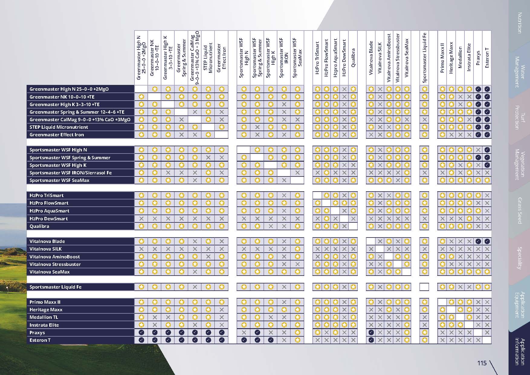 tank mix table